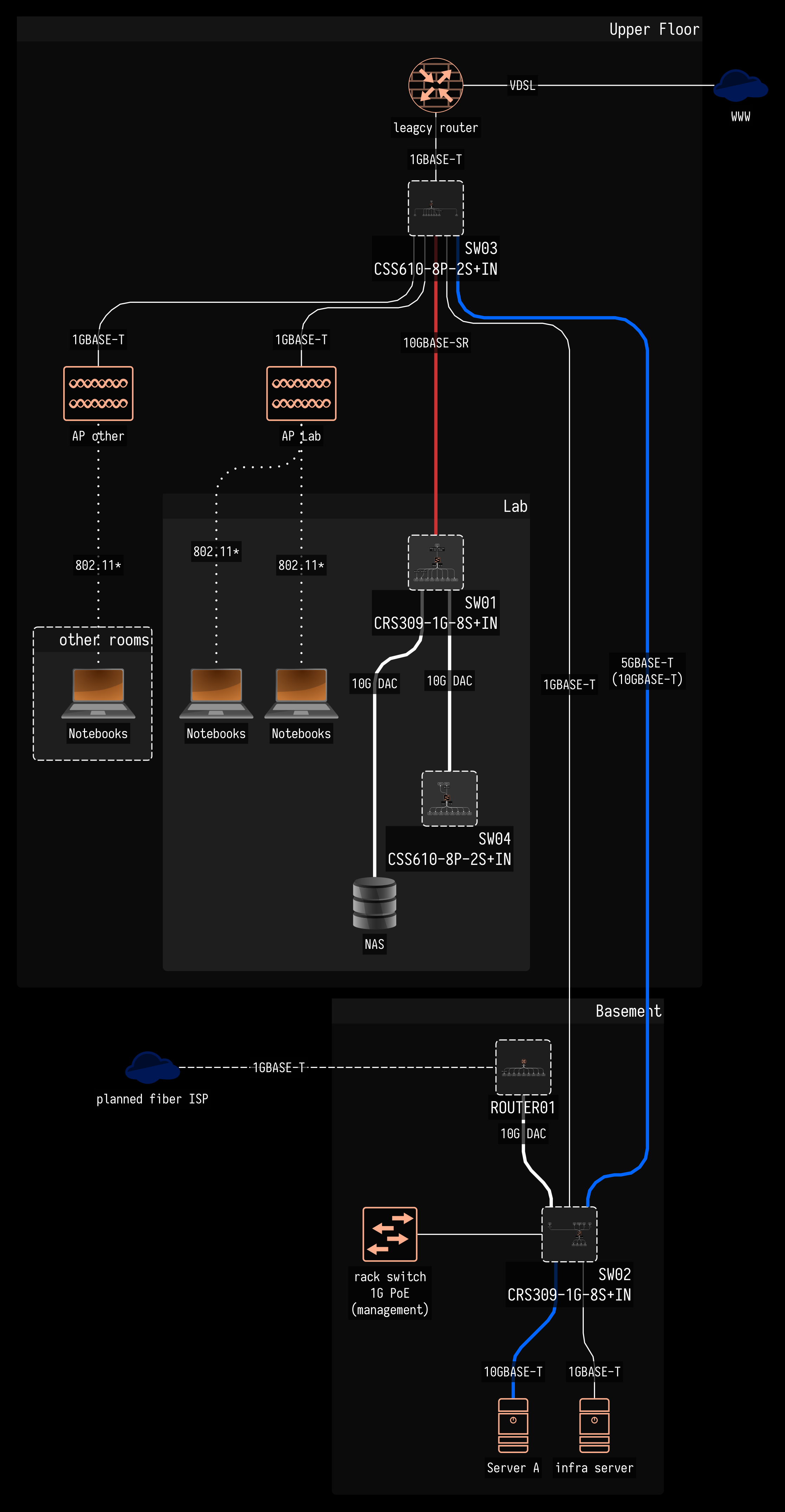 network_collapsed_dark.png
