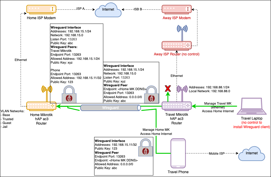 Network Diagram.png