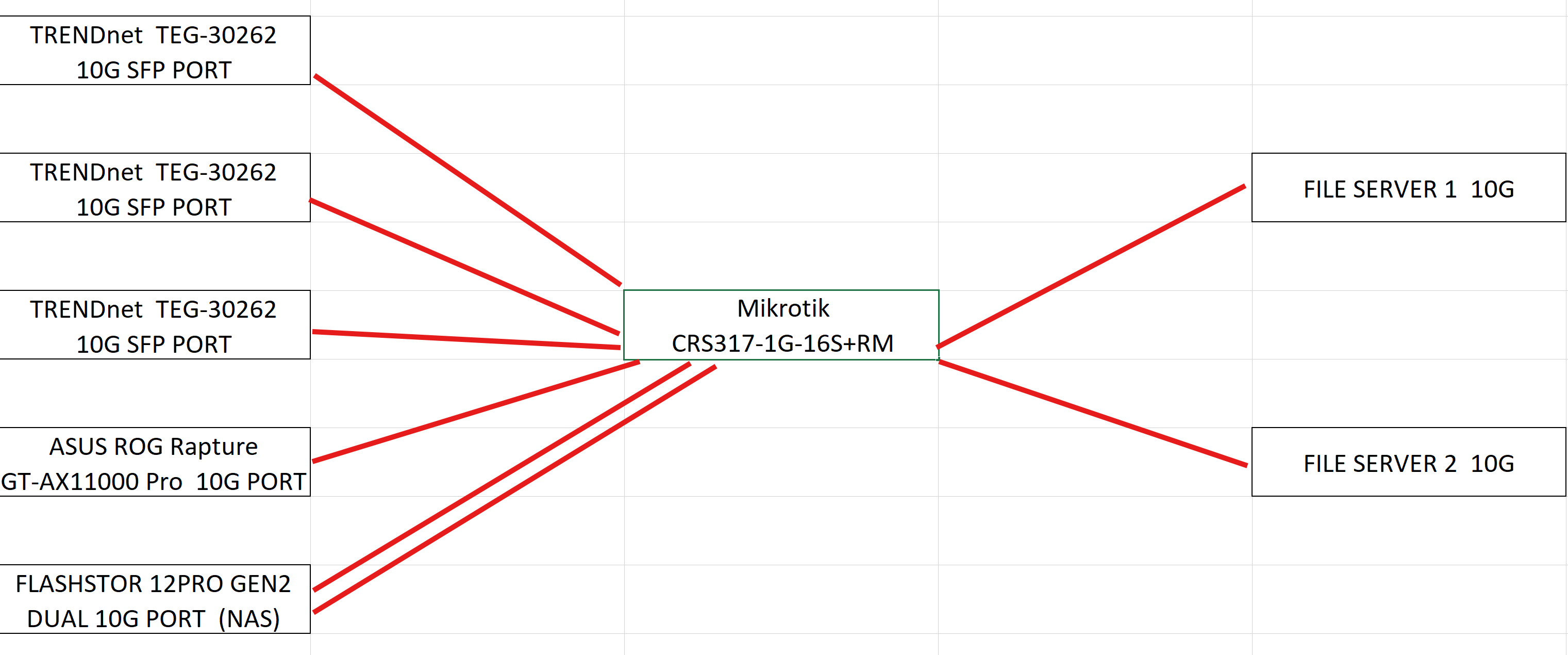 NETWORK MAP.png