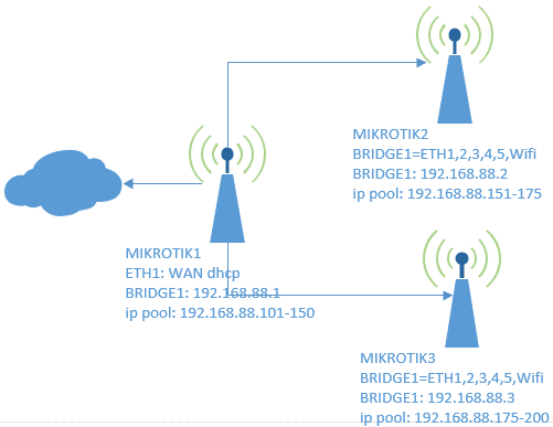 AP DHCP.png