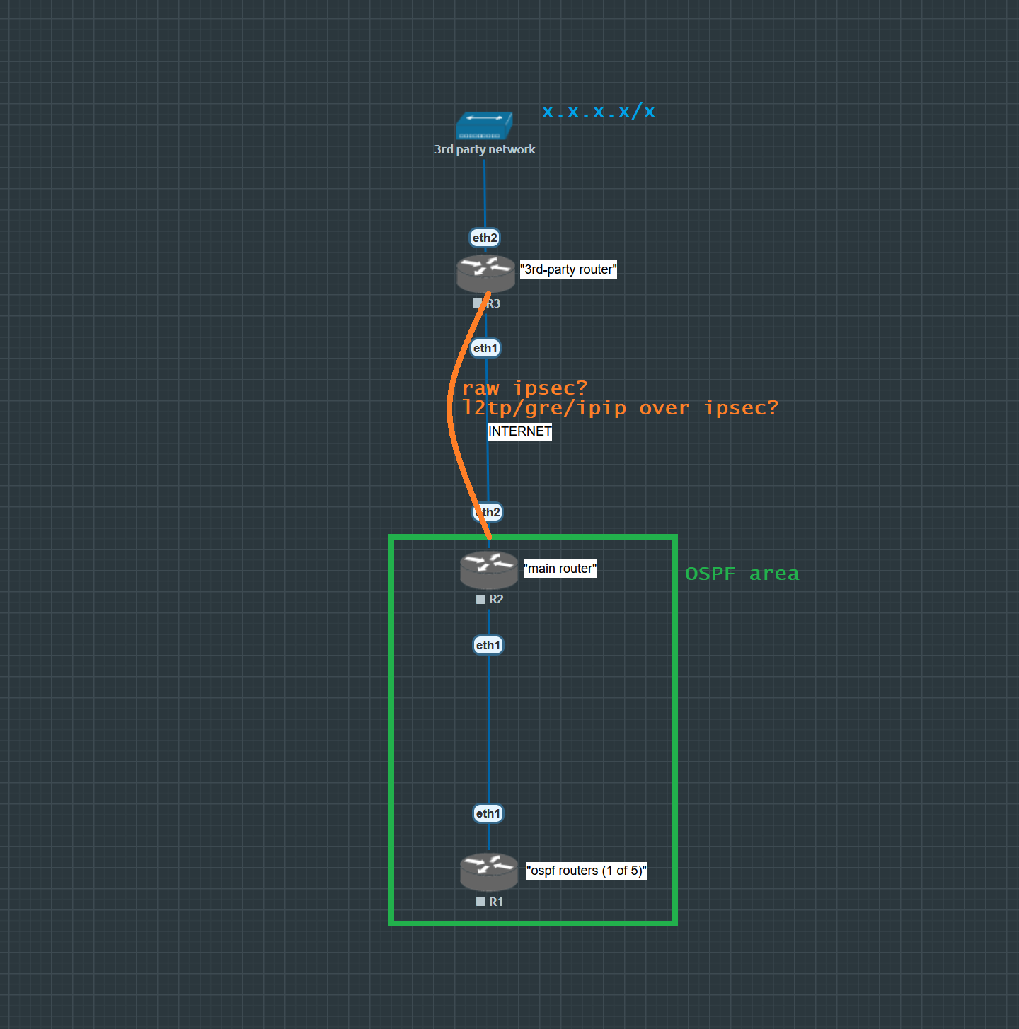 mikrotik_topo_ospfoveripsec.png