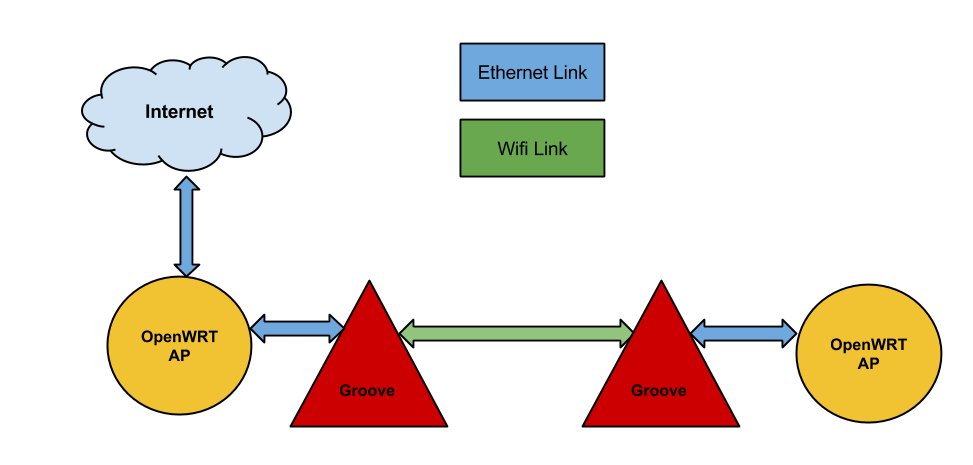 Openwrt Layout.png