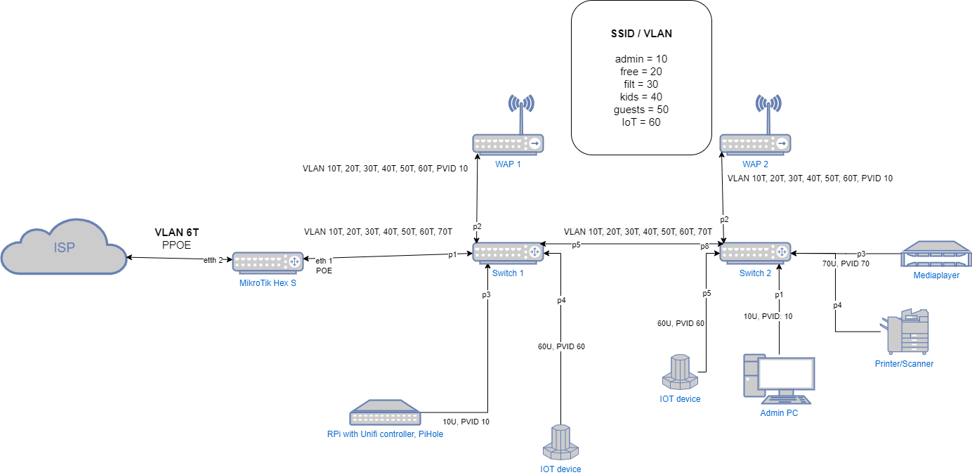 Network 2022.12.08_nt.png