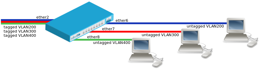 Portbased-vlan1.png