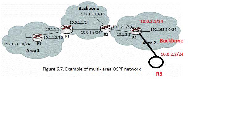 OSPF_test.gif