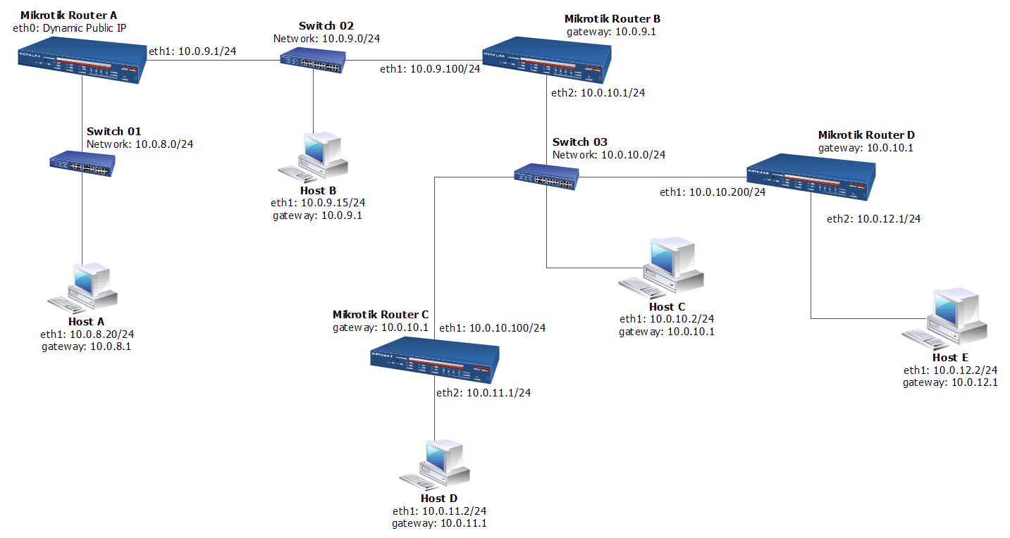 Network-Diagram.png
