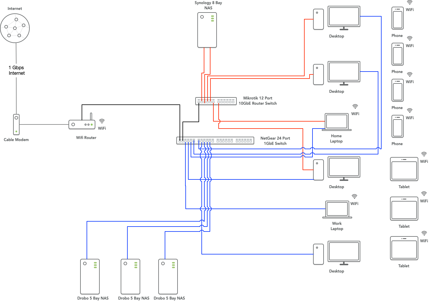 Home Network Diagram.png