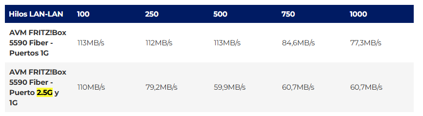fritzbox-25G-threads.png
