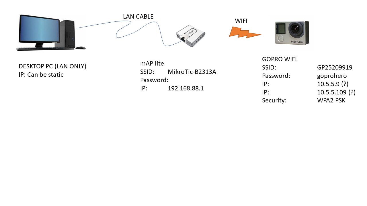 mAP lite and GoPro Hero 4.png