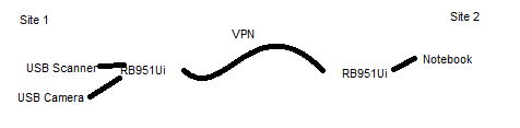 VirUSB.png