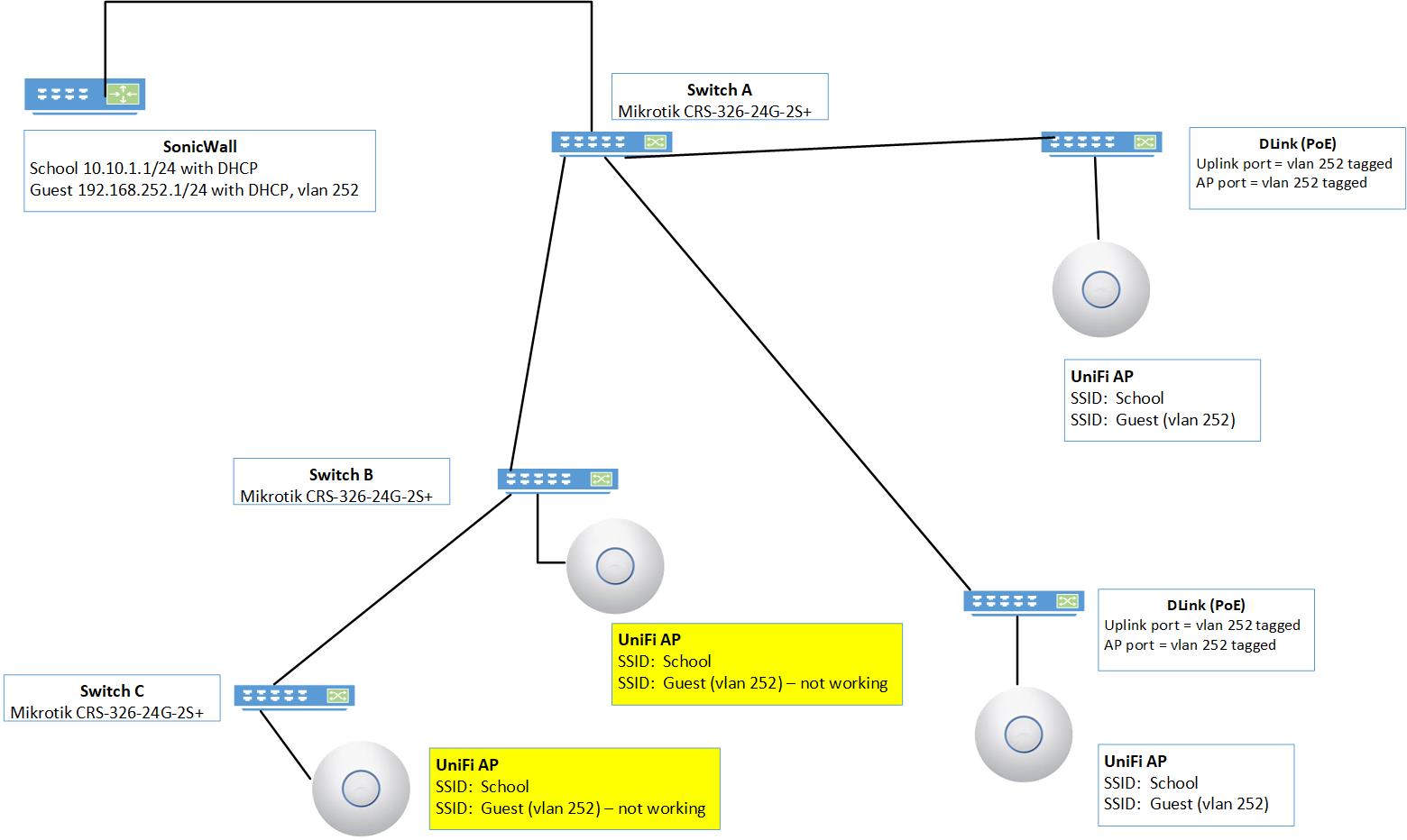 Mikrotik switches.jpg