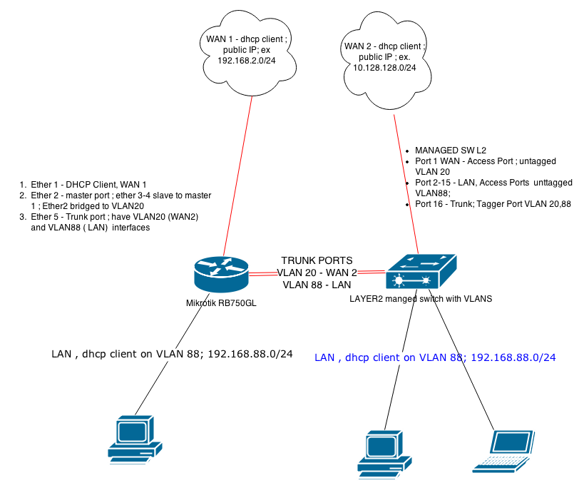 my network setup with mikrotik RB750GL(6).png