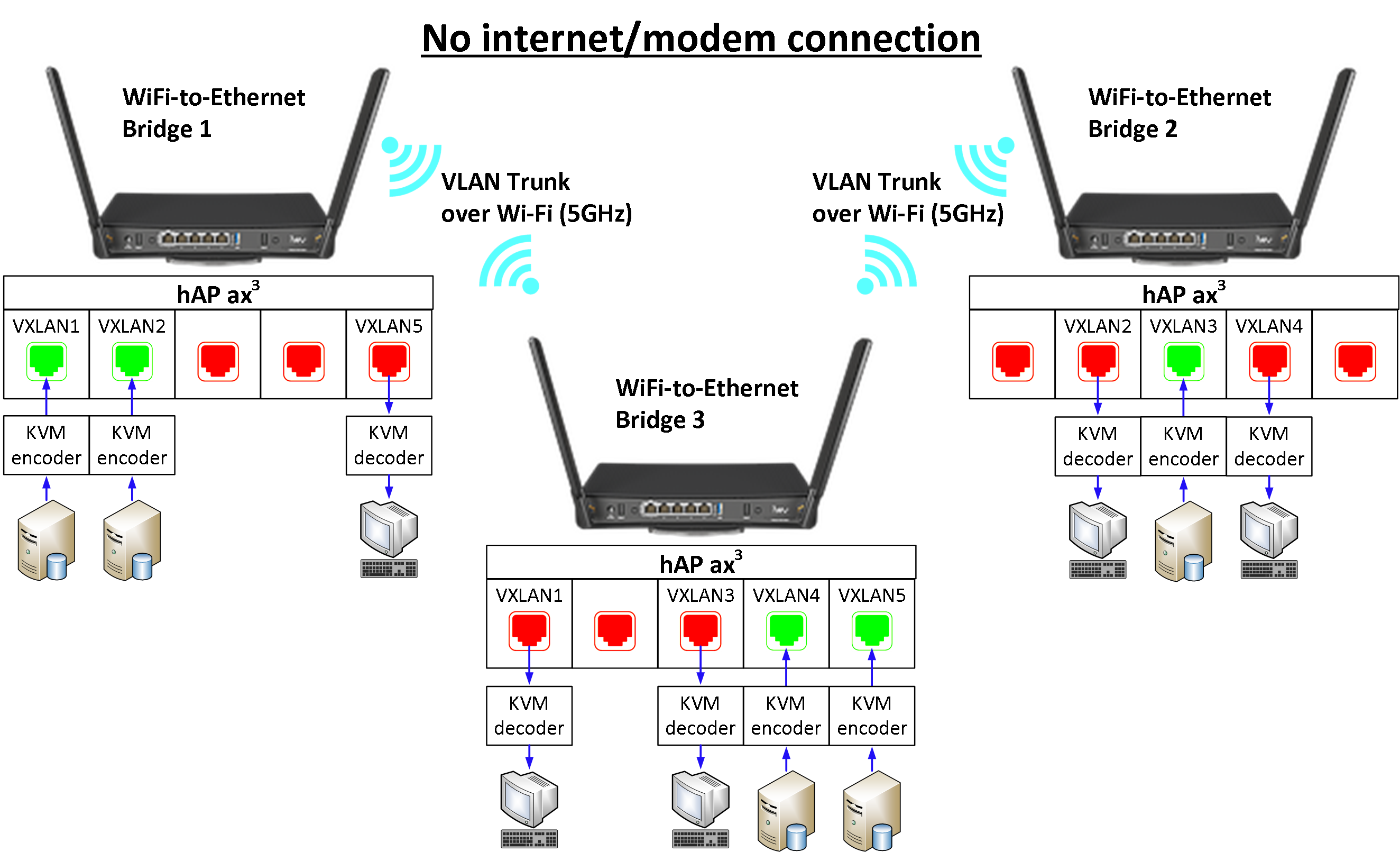 KVM_over3Routers.png