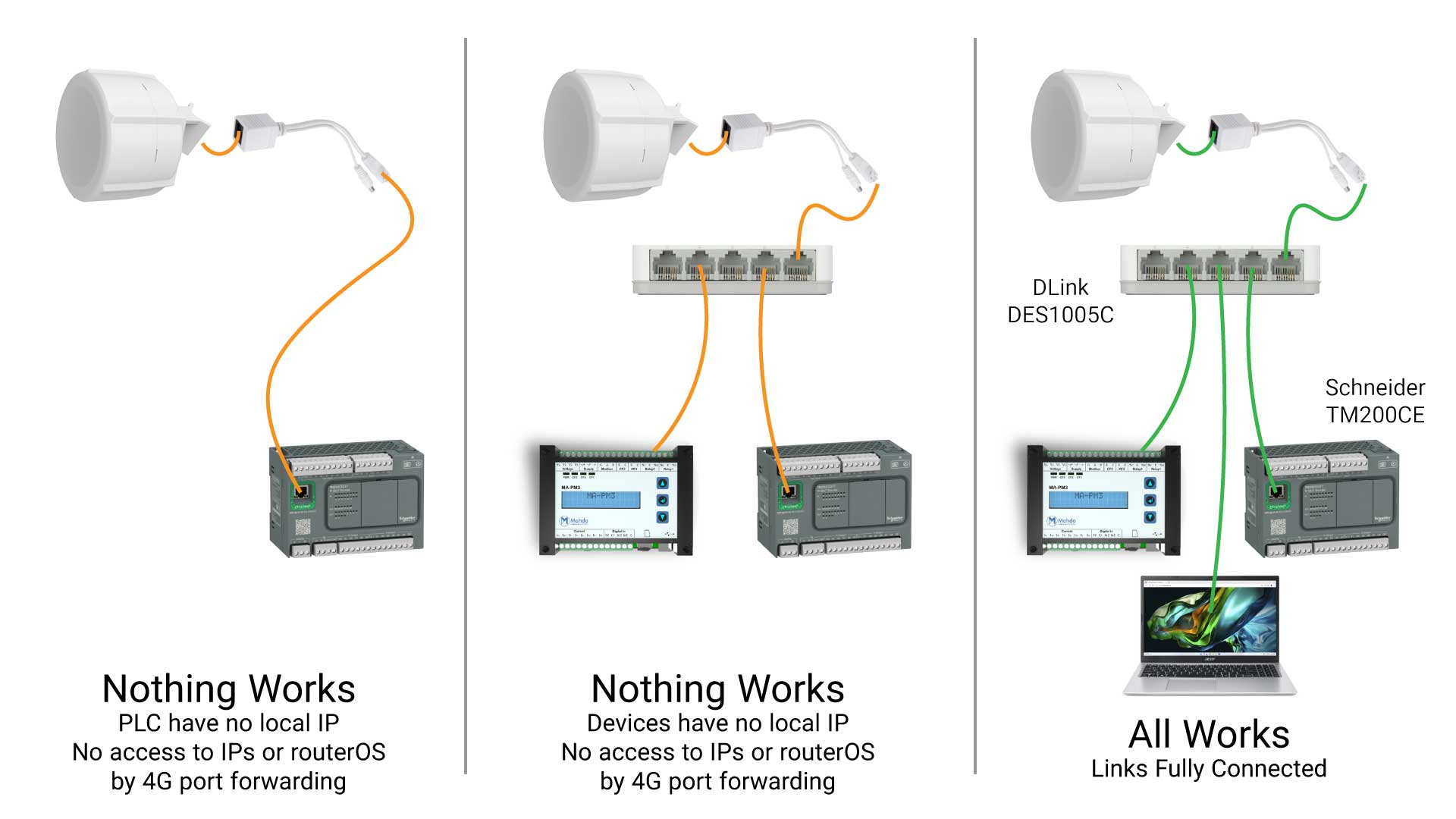 SXT-LTE-Kit-Topology.jpg