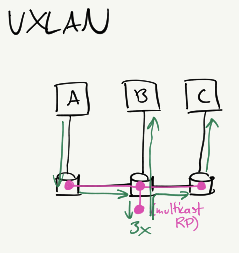 torontobb_tunnel_sketch_vxlan.png