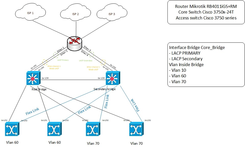Network Topology.jpg