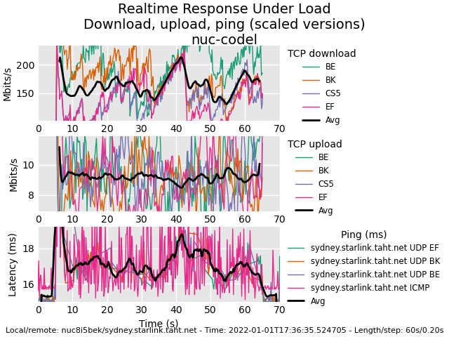 some quick comments on configuring cake - Page 10 - RouterOS beta ...