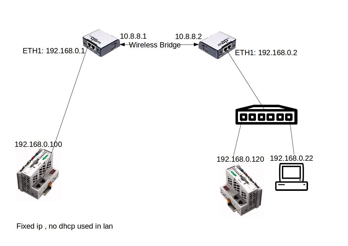 map bridge schema paal1.jpg