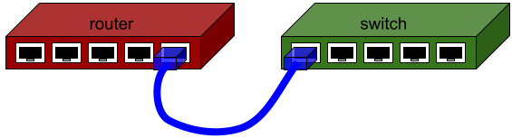 router_and_switch_hw.png