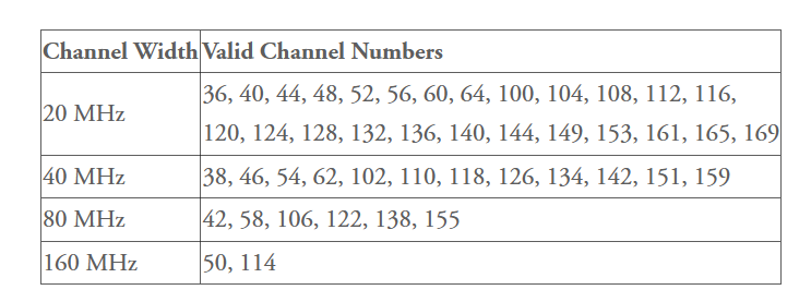 802.11ac channels.png