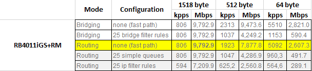RB4011iGS+RM - test_results.PNG