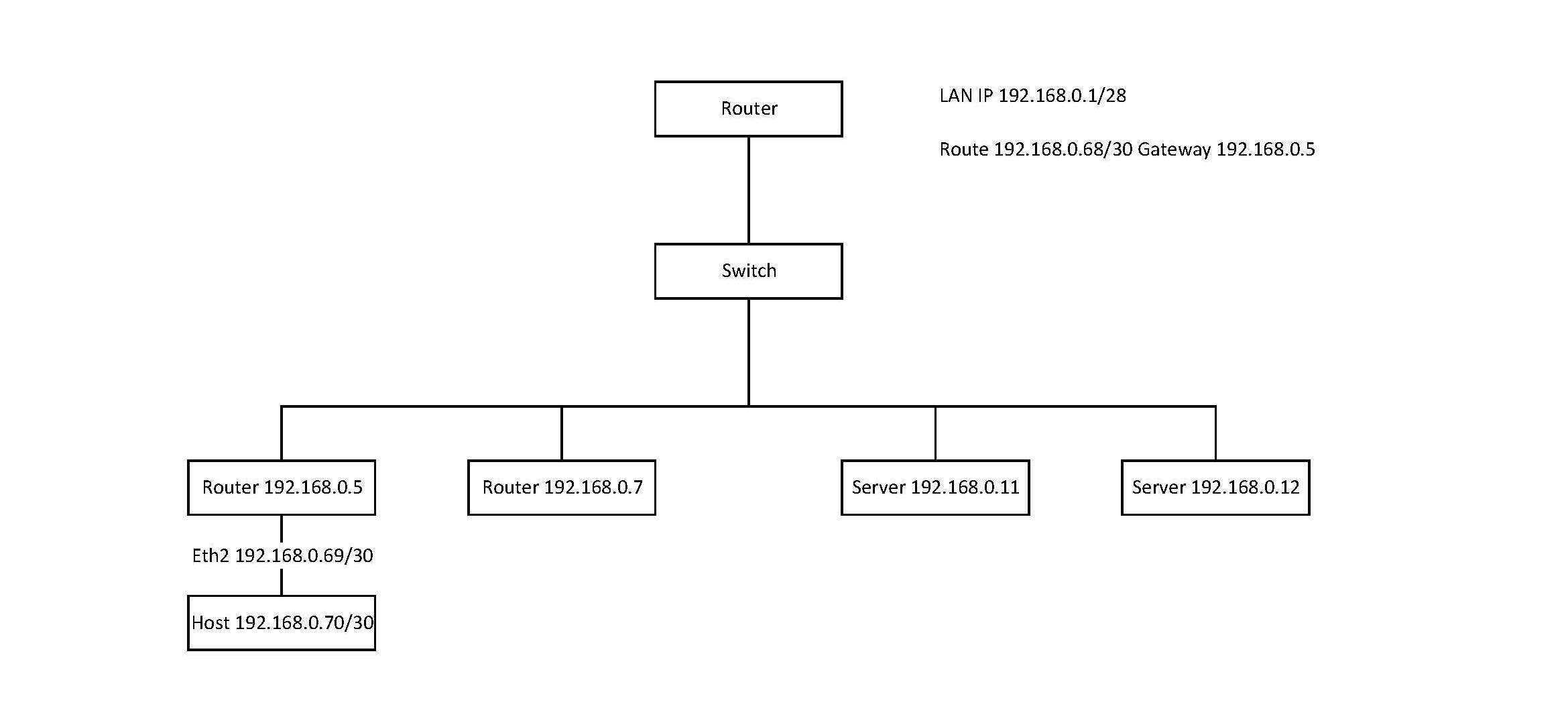 network diagram.jpg