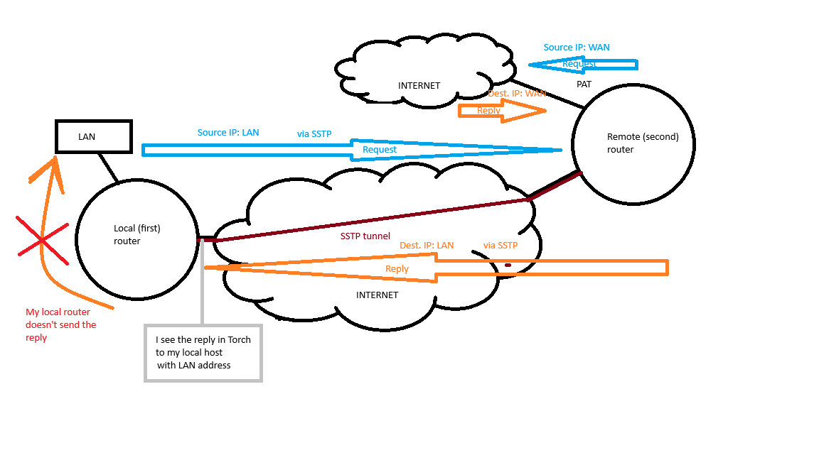 VPN-NAT problem.png