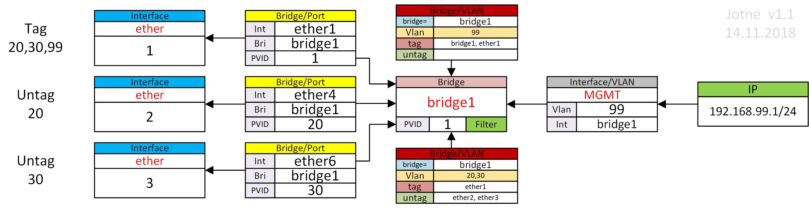 Manual - Bridge VLAN Filtering Switch.jpg