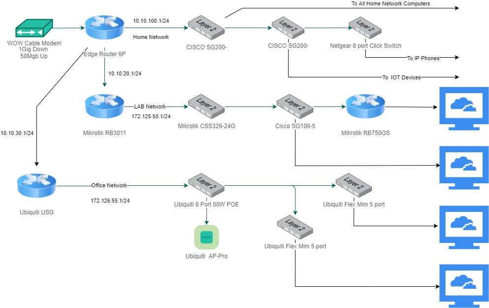 My Network.jpg