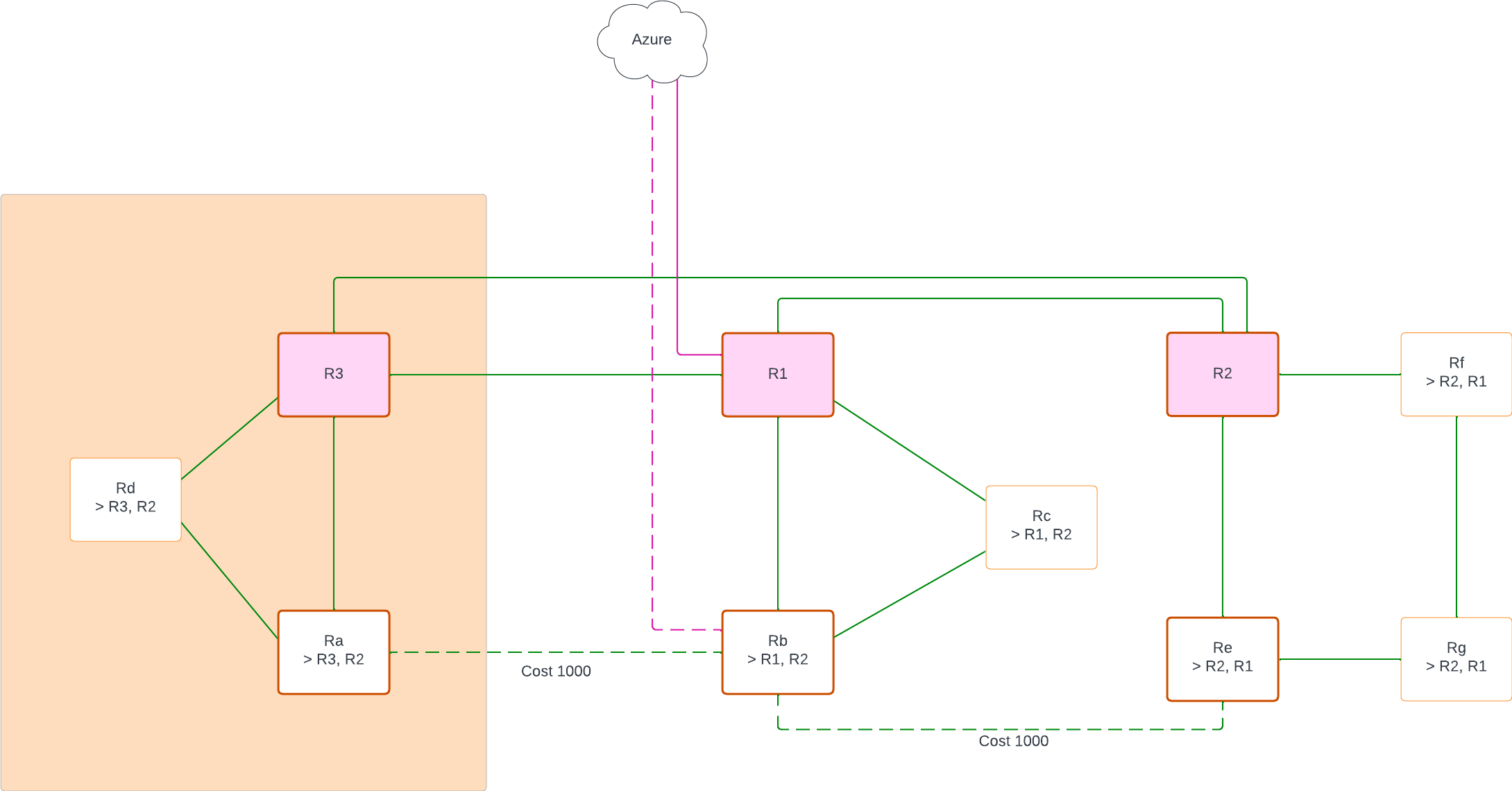 bgp-setup.png