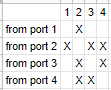 Port Isolation example.png