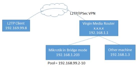 Network.PNG
