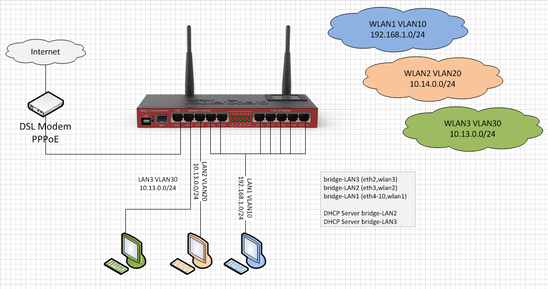 config.PNG