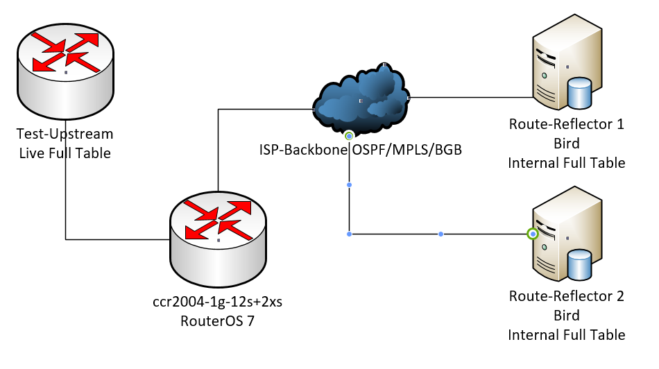 CCR2004-BGP-v7-Test.PNG
