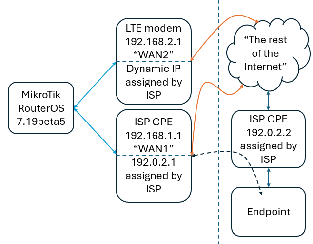 MikroTik router diagram 2025-03-16.png