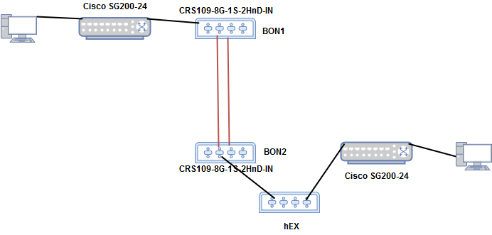 bonding-mikrotik-test1.png