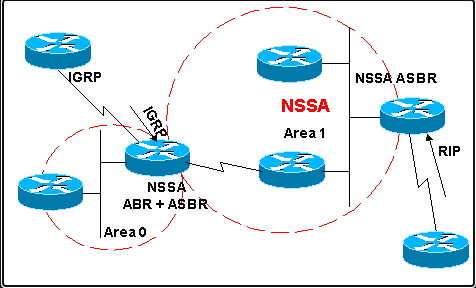 nssa.PNG