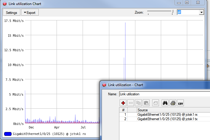 Link utilization - Chart_2014-08-25_10-02-31.png