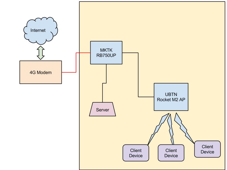 MKTK-Network diagram.jpg