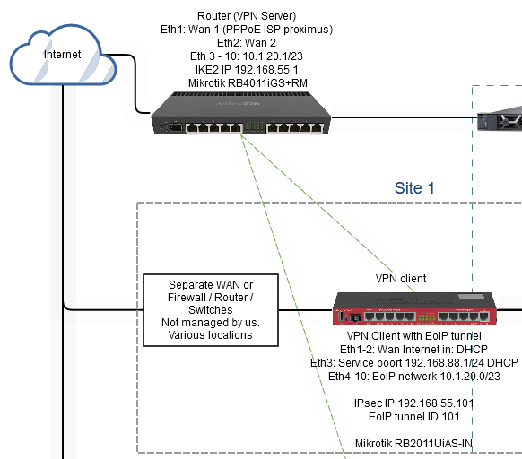 NSP EoIP setup.PNG
