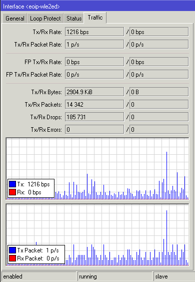 production-wle2ed-traffic.PNG