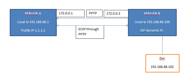 mikrotik.PNG