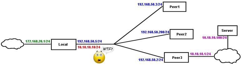 wg-evilconfig.png