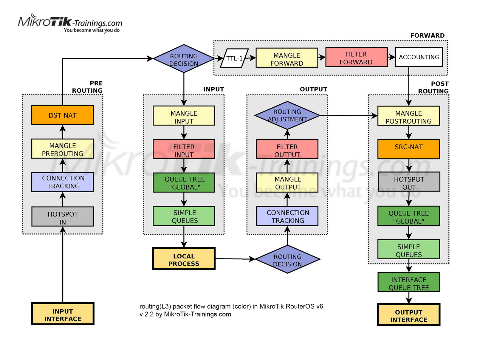MikroTik_PacketFlow_Simple_Routeros.jpg