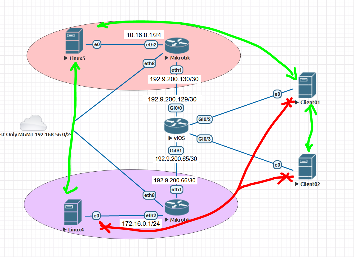 IPsecPolicy Routing.PNG