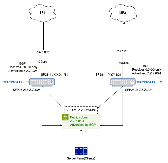 ccr2216 (1).png
