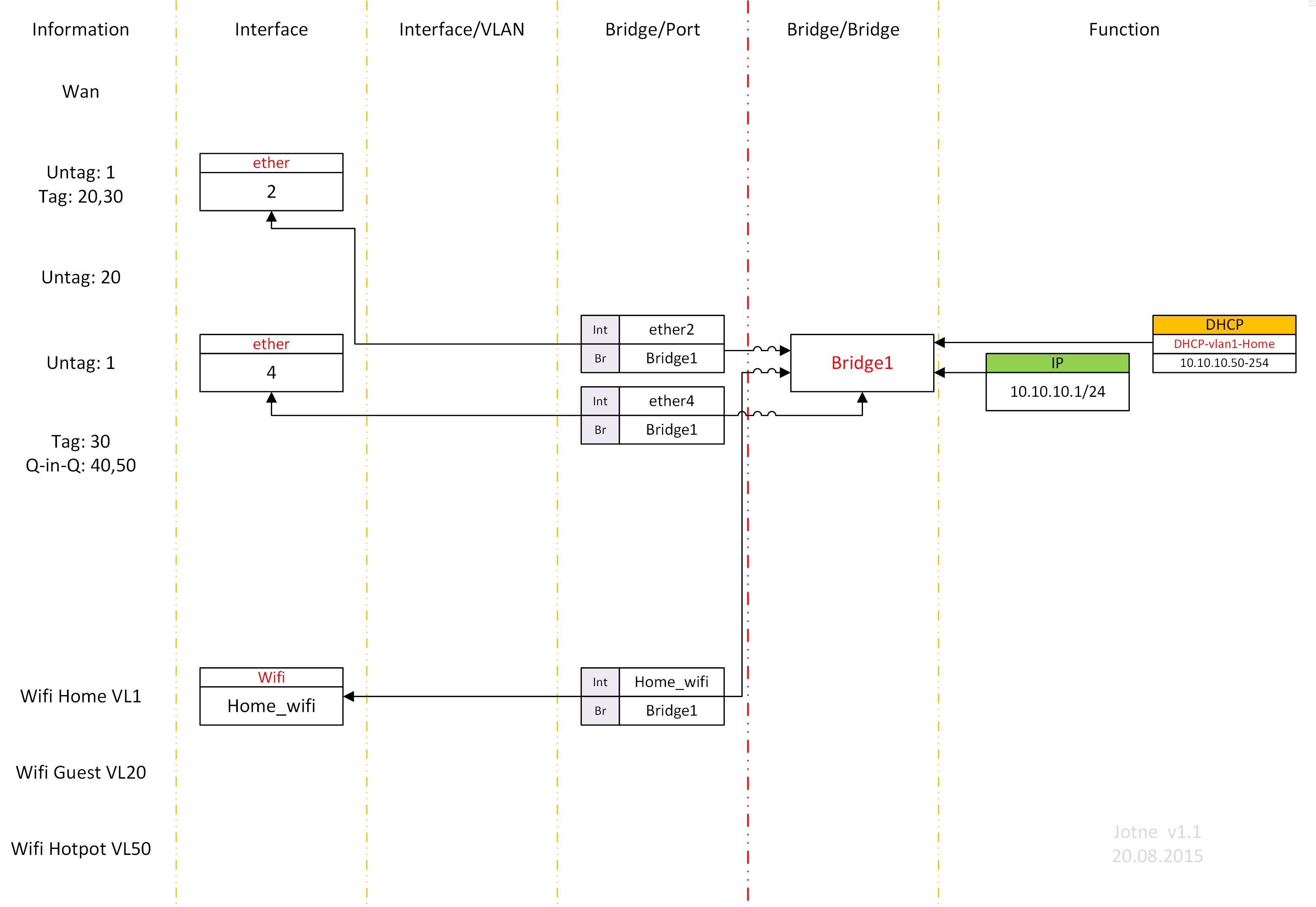 VLAN 1.jpg