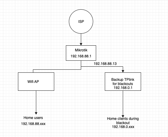 network.png
