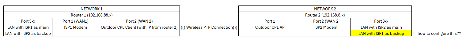 Network Set-up.png