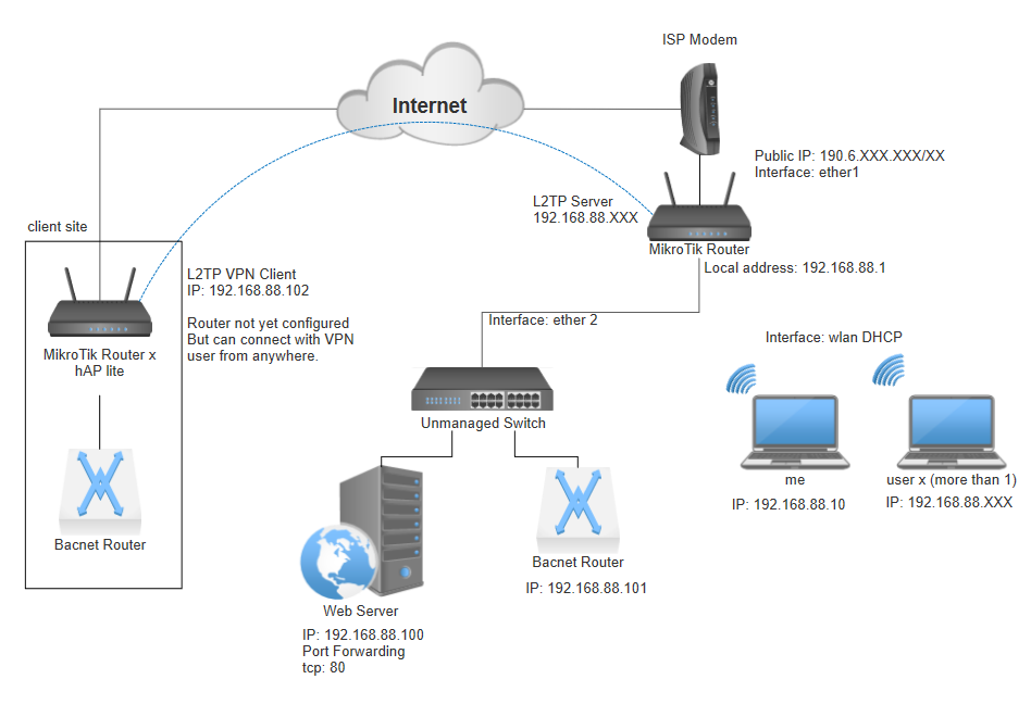 so far network.PNG